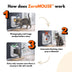 ZeroMOUSE™ 2.0 AI Mouse, Rat & Bird Detector for Microchip Cat Flaps – Automatic Prey Entry Prevention Add-On with Night Vision & App Photo Alerts