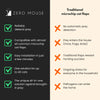 ZeroMOUSE™ 2.0 AI Mouse, Rat & Bird Detector for Microchip Cat Flaps – Automatic Prey Entry Prevention Add-On with Night Vision & App Photo Alerts
