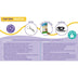 Company of Animals High Frequency Whistle - Superpet Limited