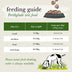 Forthglade Complete Meal Grain Free - Turkey, Duck & Lamb Natural Wet Dog Food Variety Pack (12x395g) - Superpet Limited